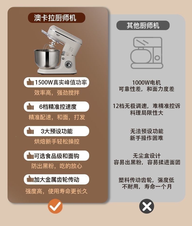 Automatic stand mixer, multifunctional