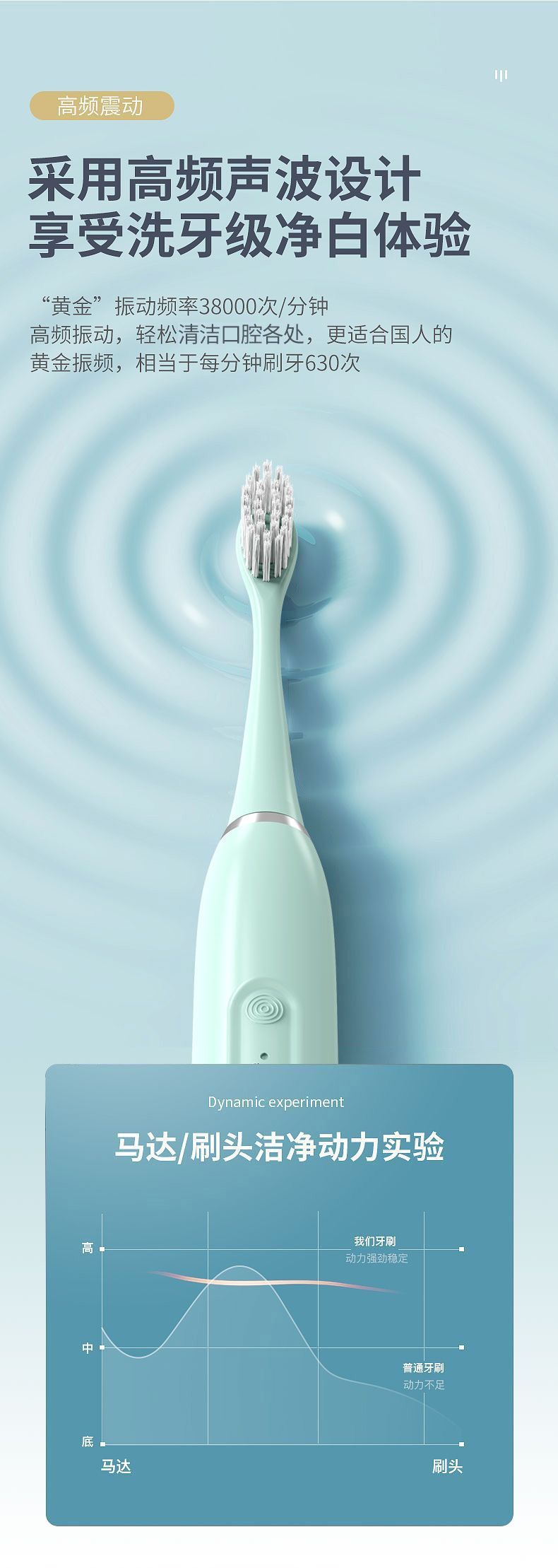 Electric Toothbrush USB Charging Ultrasonic Soft Bristles