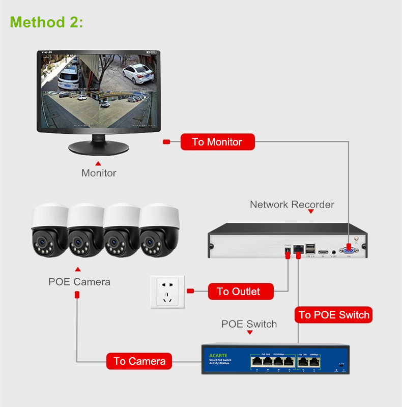 Acarte 4K 8MP PTZ CCTV güvenlik kamera sistemi