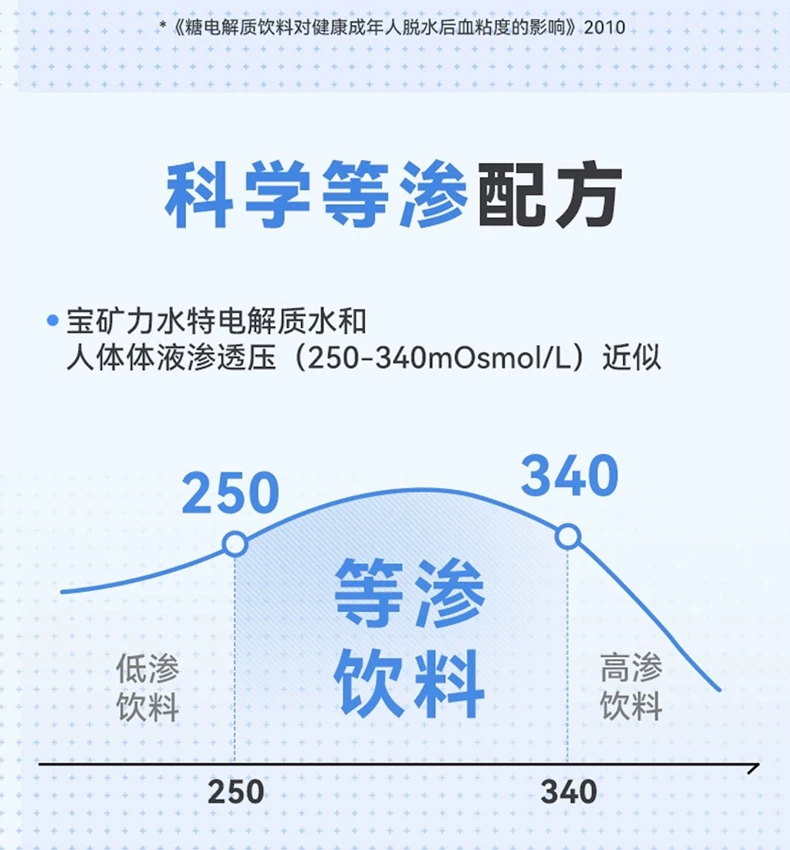 宝矿力水特500ml*12瓶电解质水饮料整箱900ml补充水饮品商超备货