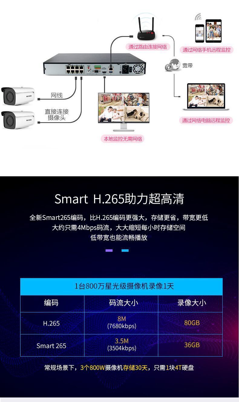 Hikvision 8MP POE Network Surveillance Camera Kit Outdoor