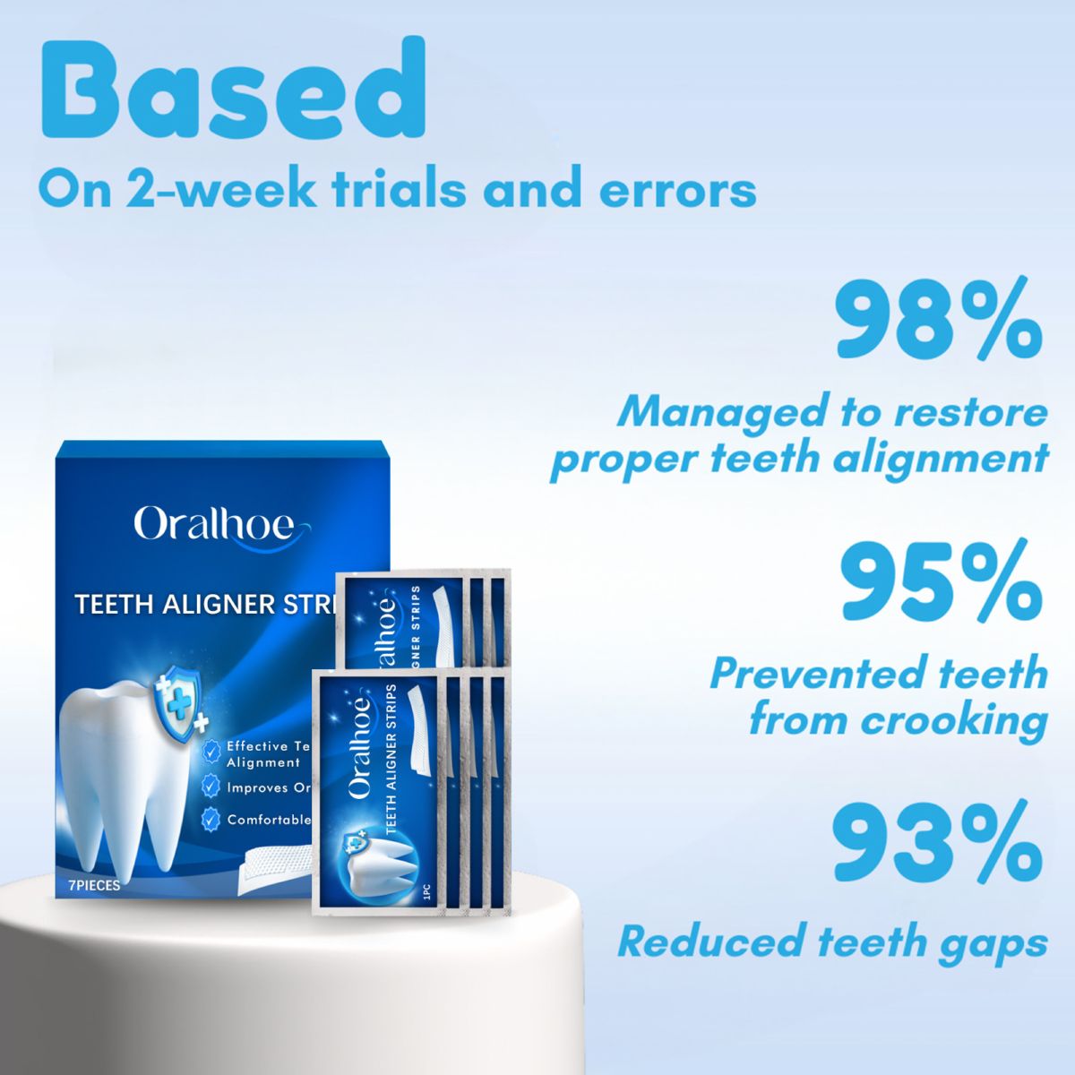 ORALHOE 牙齿美牙牙贴 清洁牙斑污渍炫白美牙护龈呵护口腔美牙贴