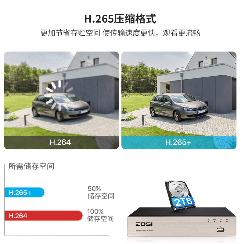 2-megapixel coaxial analog surveillance camera, waterproof