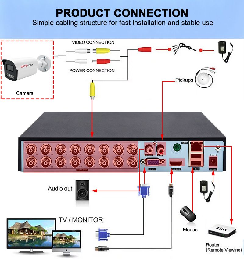 Coaxial camera set 16-channel, 2-8MP options, waterproof