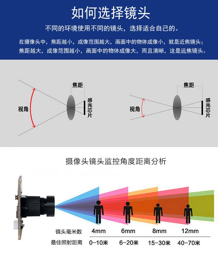 Endoscope camera module 4.5mm, 100W, 720P for pipe inspection