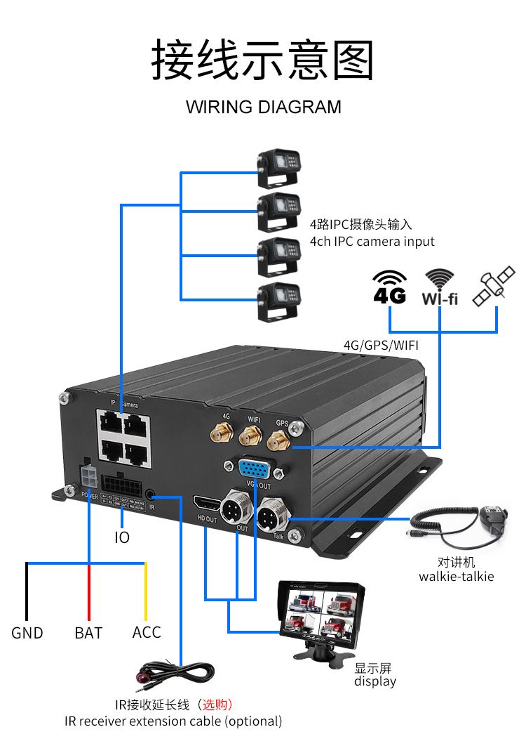 Araç Monteli NVR Kaydedici, 4 Kanal, 4G, GPS