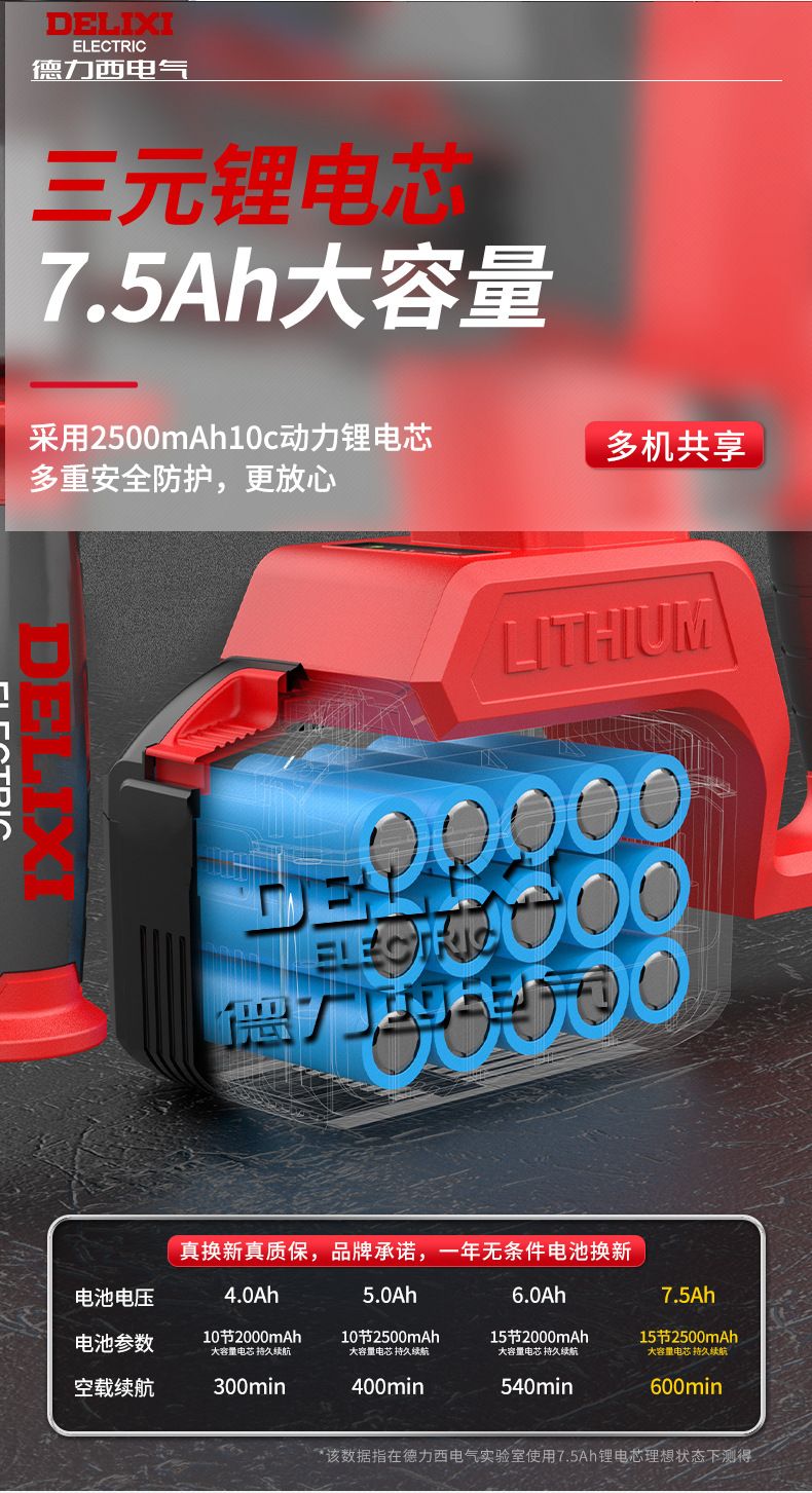 Delixi lithium-ion cordless power tool set with drill and breaker