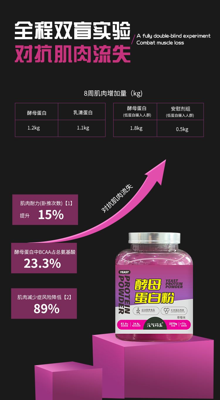 元气码头5磅酵母蛋白82.6%蛋白质含量运动营养均衡运动健身补剂