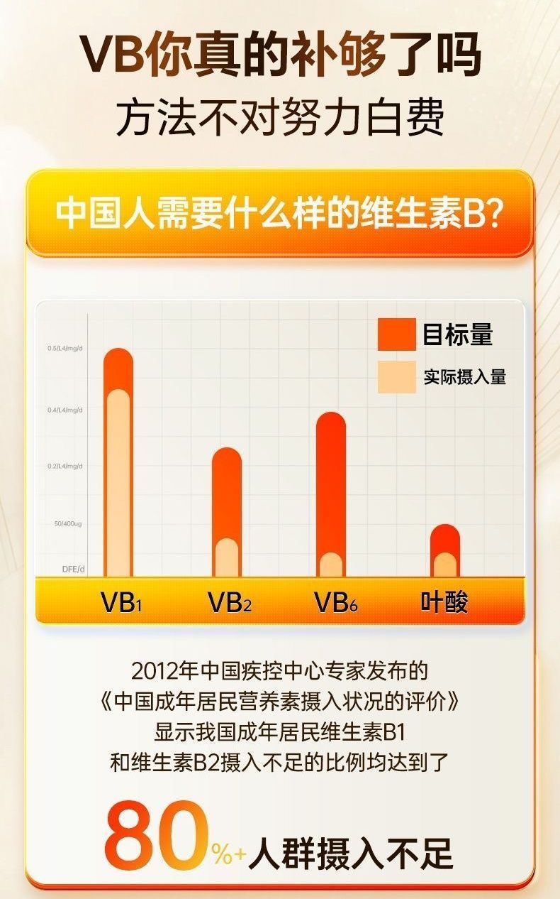 国药药材B族维生素片运动营养食品耐力类特殊膳食复合多种维B120