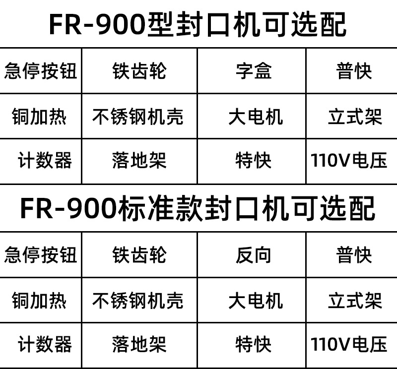 Automatic food packaging machine, FR-770 FR-900 models