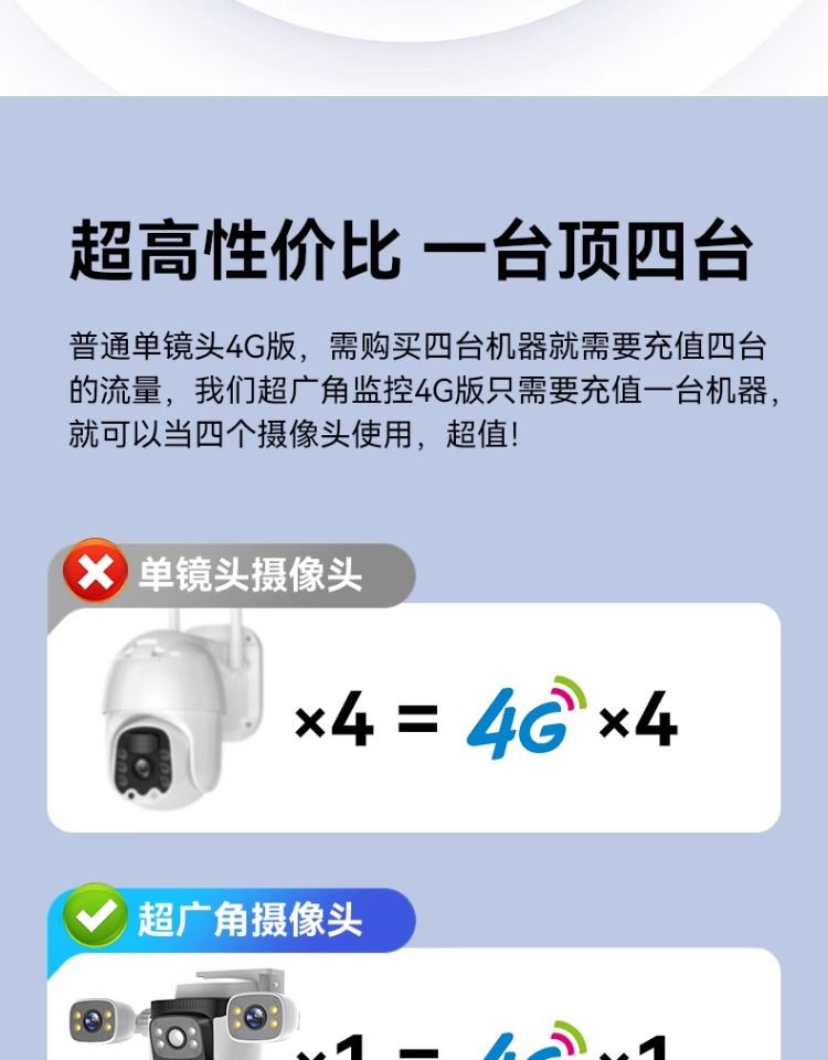 360-degree triple camera, HD surveillance, quad-lens