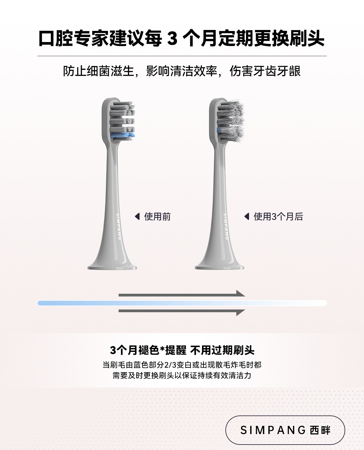 Ultrasonic electric toothbrush for adults, rechargeable soft bristles