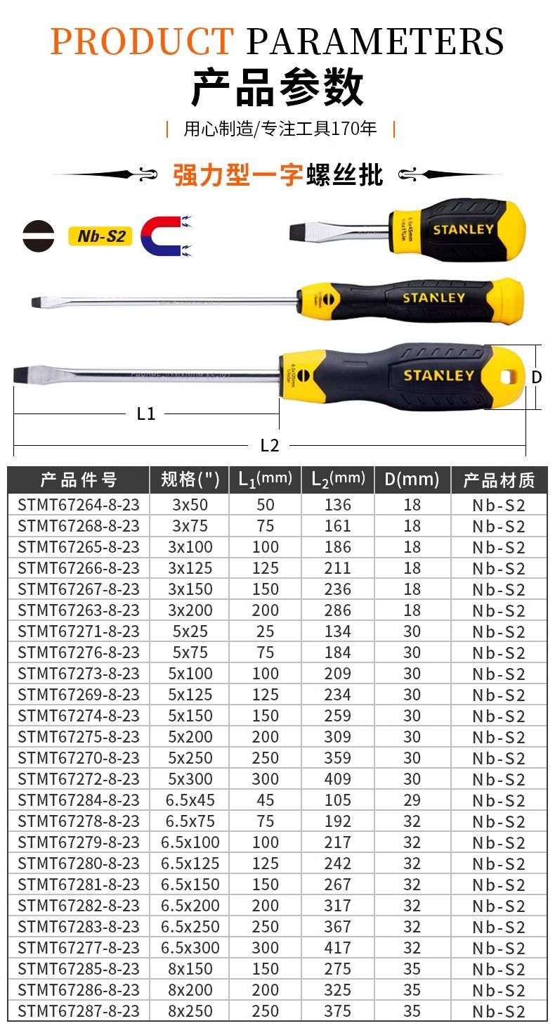Stanley S2 tornavida seti manyetik uçlu