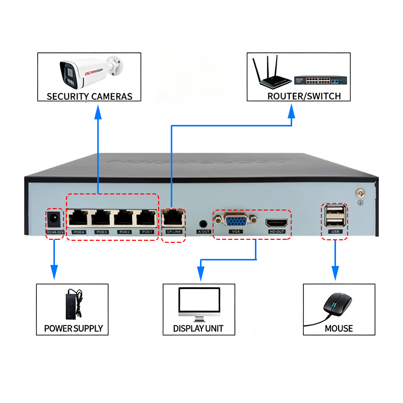 poe gözetleme kamerası seti HD iç ve dış mekan renkli su geçirmez monitör kayıt kameralarının tam seti