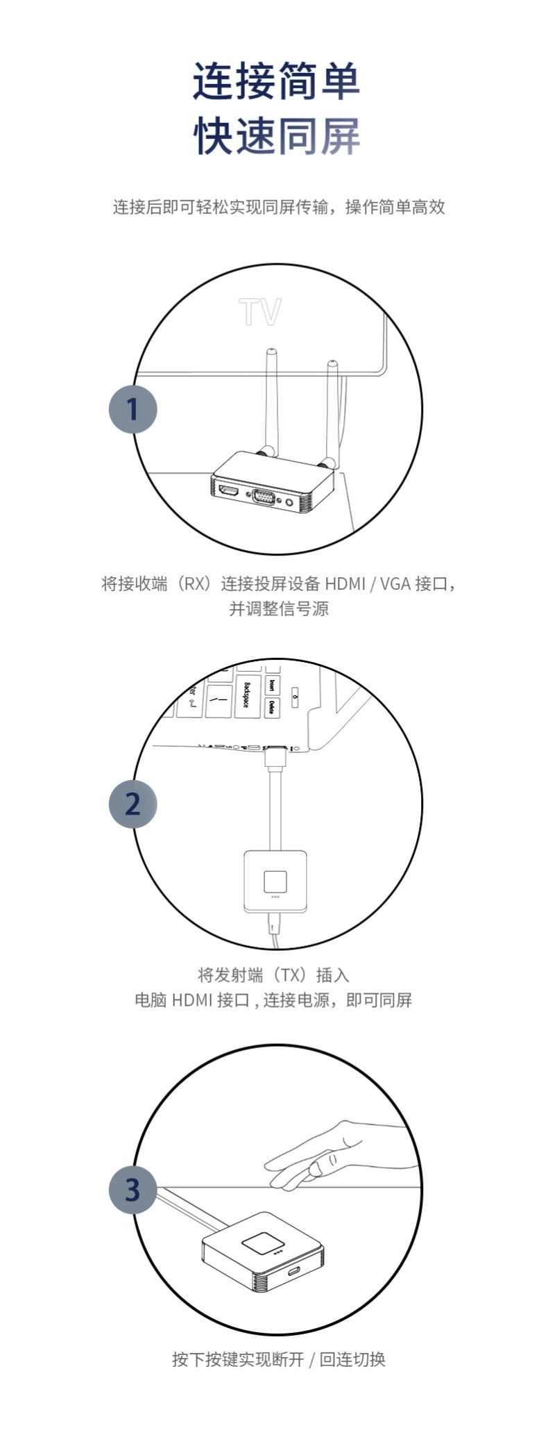 Wireless HDMI display adapter, 50-meter range for laptop and TV