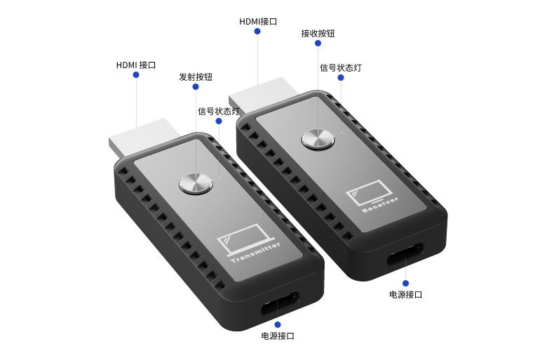HDMI wireless extender, 50m, high-definition video transmission