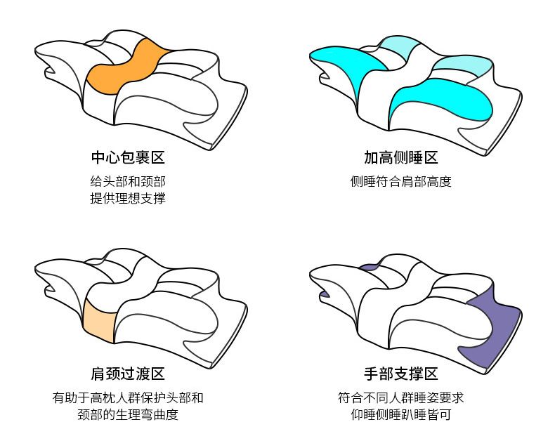 亚马逊记忆棉枕头跨境专供高密度慢回弹护颈枕颈椎枕外贸批发