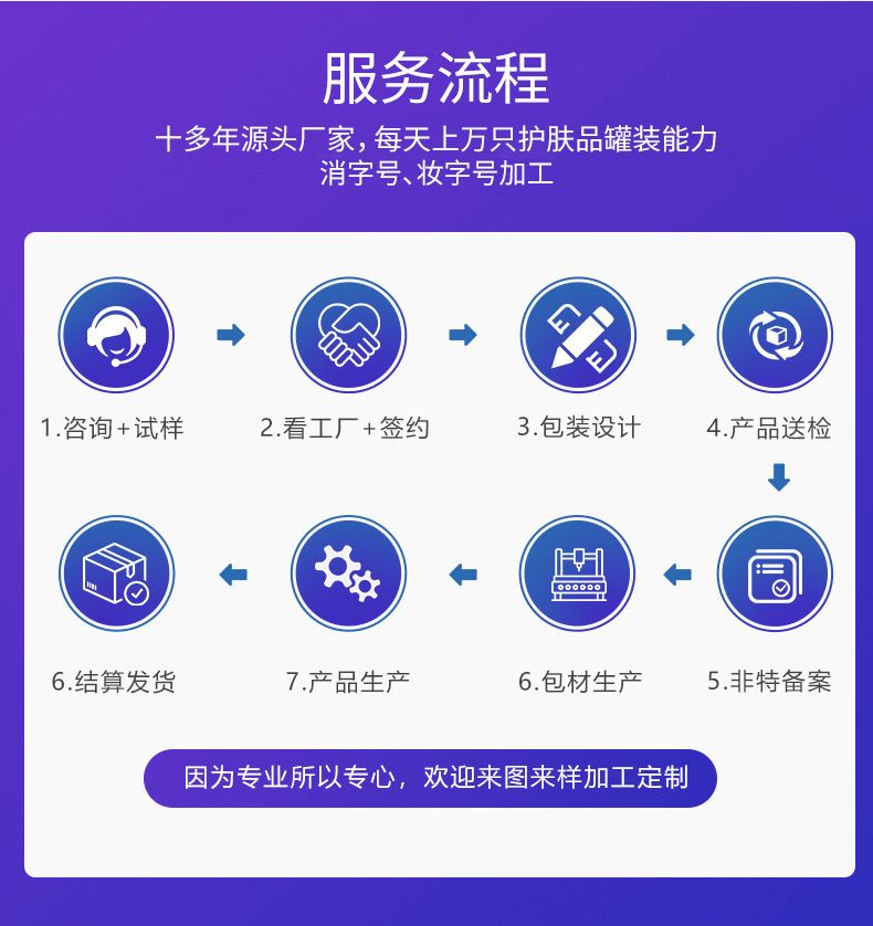 定制跨境植萃萝蔻护发精华油滋养润发柔顺头发护理精油OEM代加工