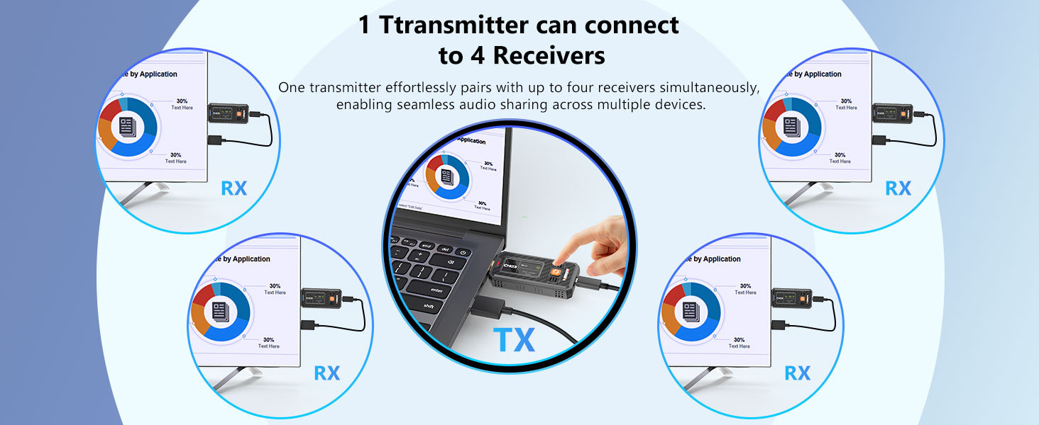 HDMI Wireless Extender mit 1080P HD Video und Bildschirmspiegelung