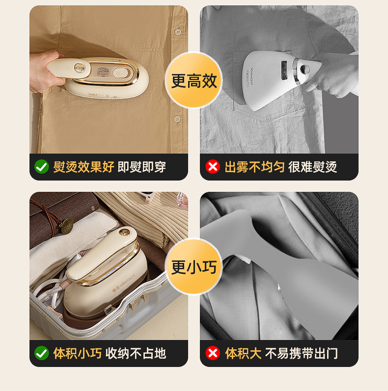 Electric iron with automatic steam function, portable for home and travel