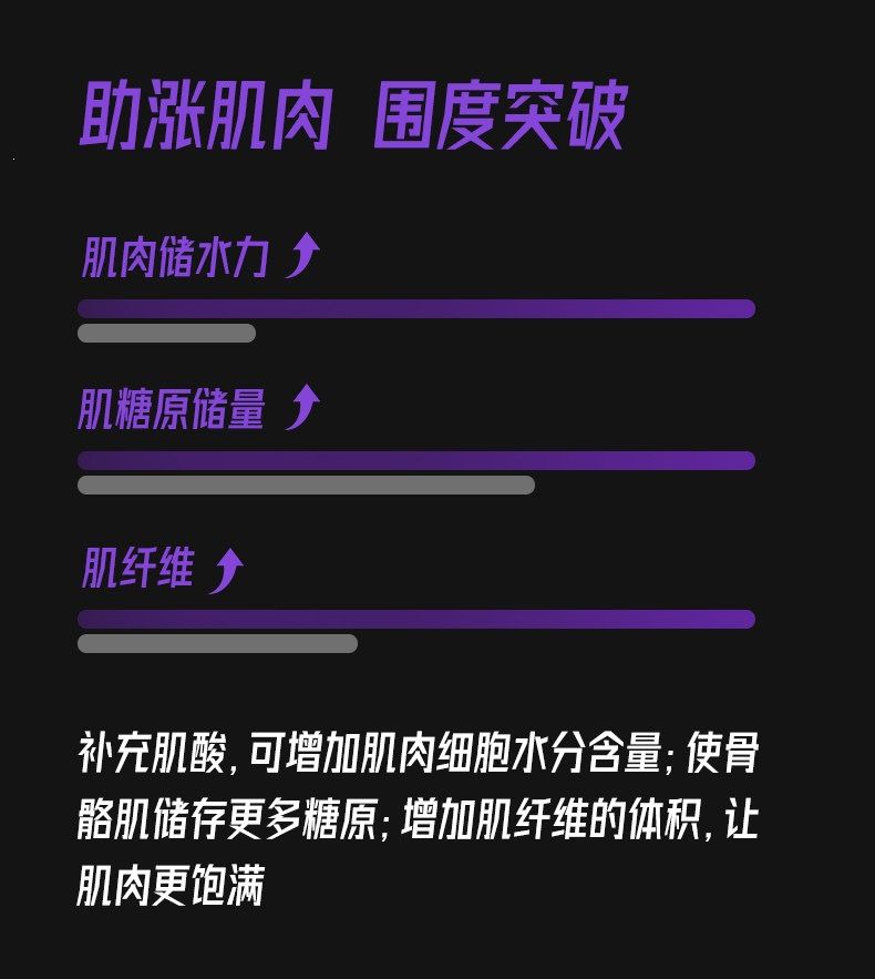 foyes纯肌酸粉foryes高纯度creatine monohydrate一水肌酸便携装