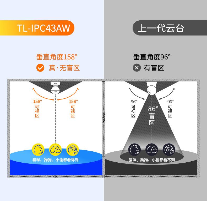 TP-LINK 44AN Wireless-Kamera 400W Pixel Panorama