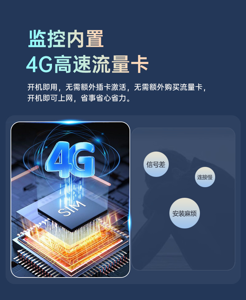 Kablosuz kapı kamerası, 4G bağlantı