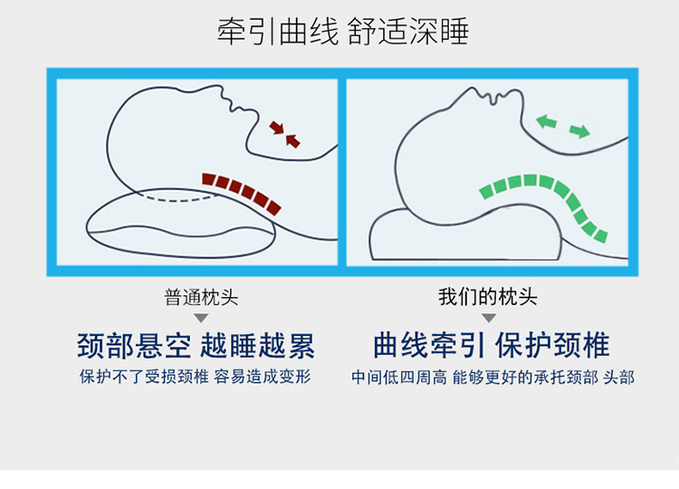 Memory Foam Pillow with Slow Rebound Technology