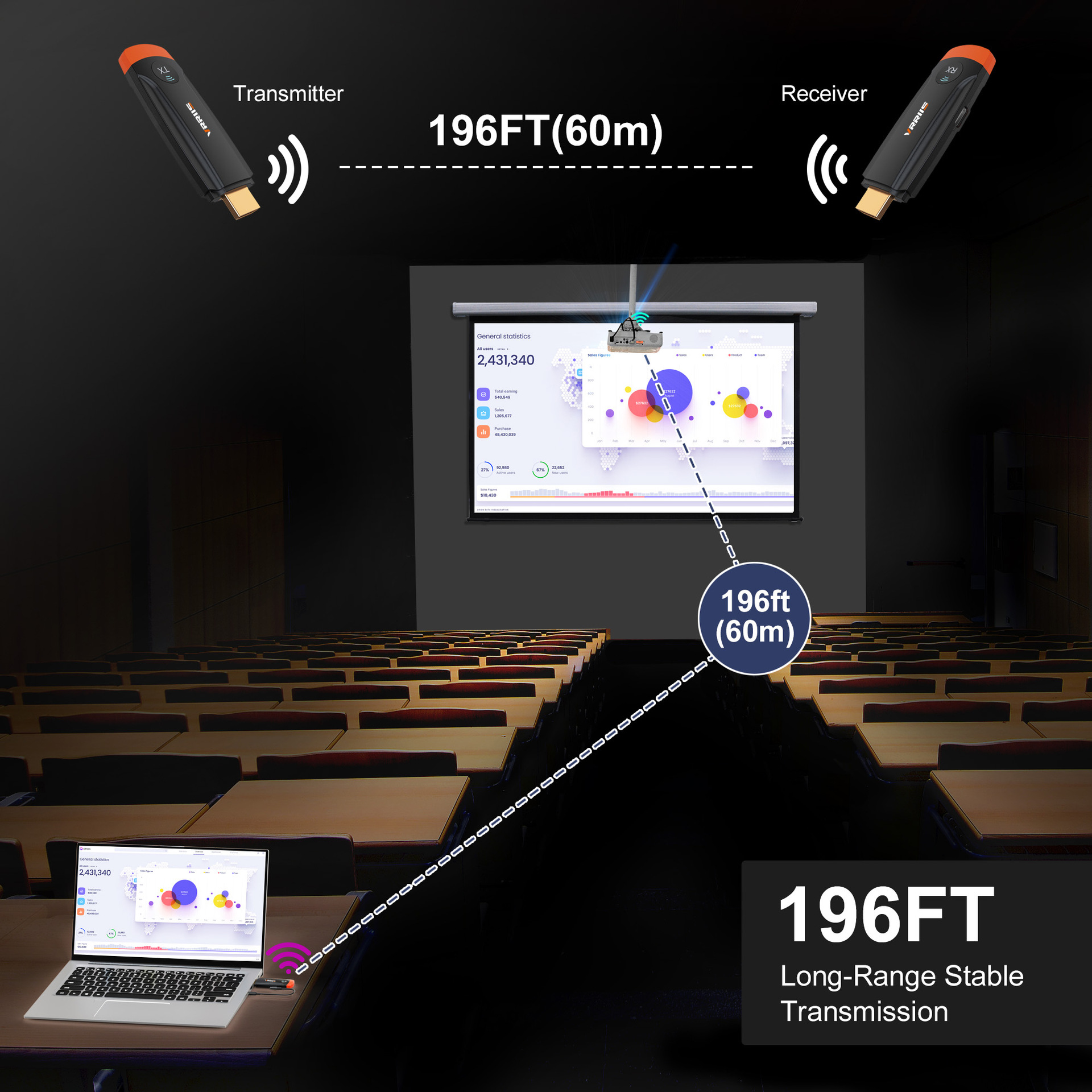 HDMI Wireless Transmitter 60m Bildschirmübertragung mehrfache Verbindung