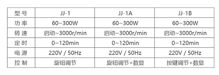 JJ-1 laboratuvar elektrikli karıştırıcısı, 90-200W