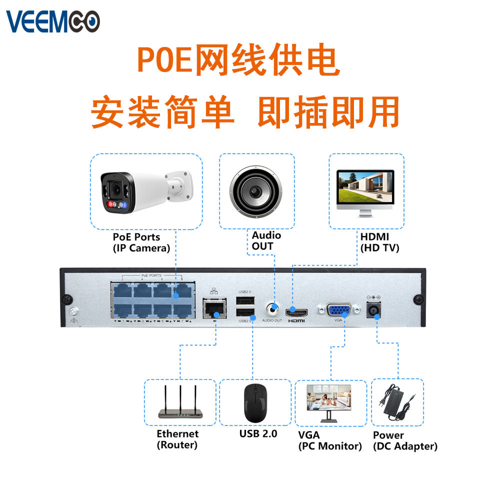 4-Kanal NVR-Videorecorder-Set 4K POE wasserdicht