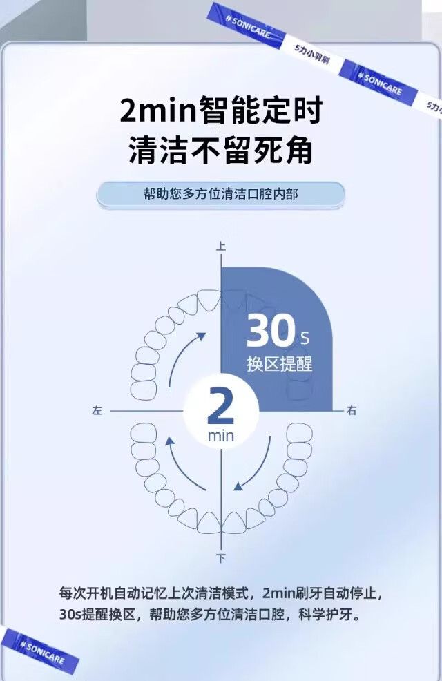 飞利浦（PHILIPS）电动牙刷声波震动亮白全自动软毛刷牙刷 HX2471