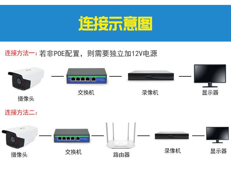 Tianshitong NVR H265 Video-Rekorder 10/16/32-Kanal 5MP
