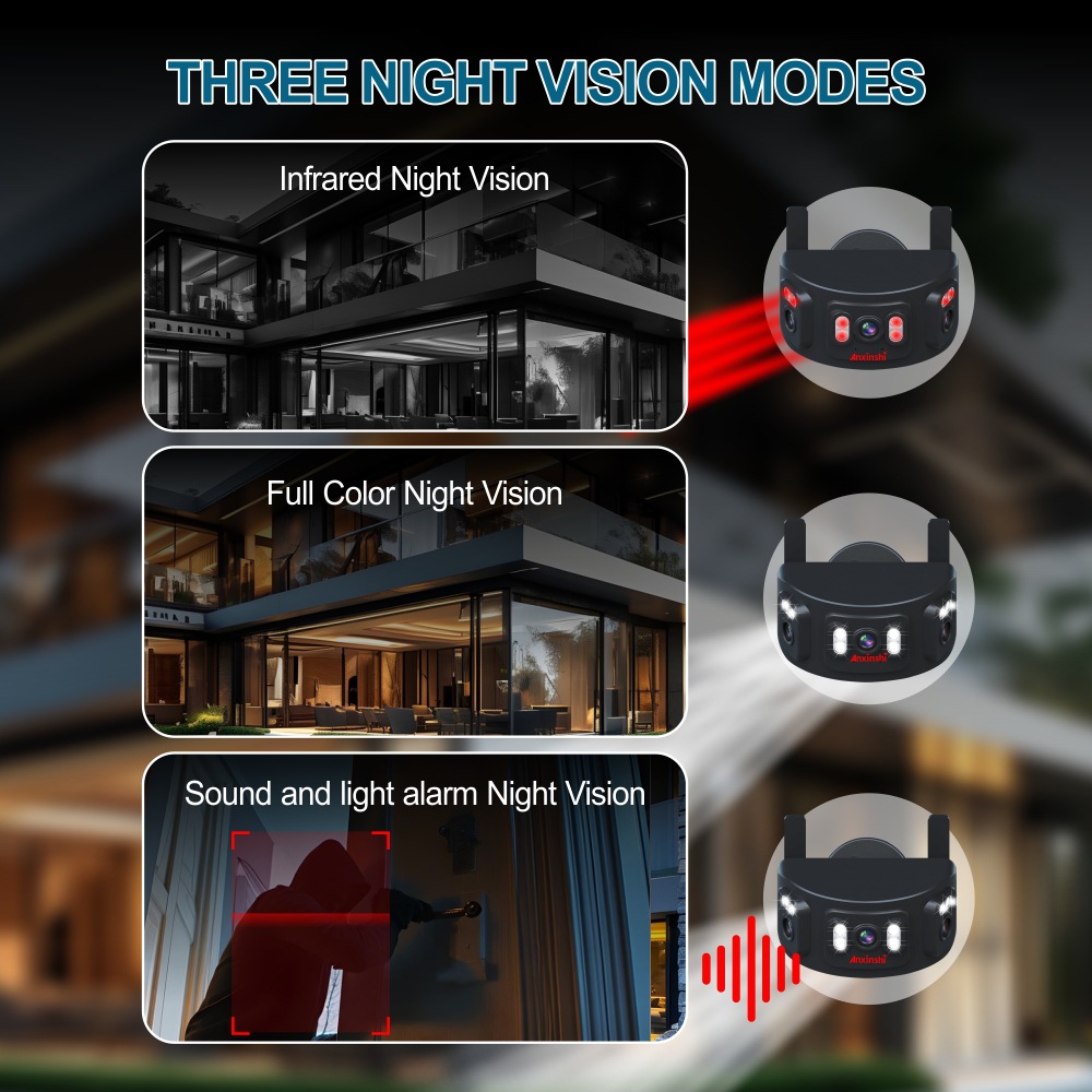 4-Kanal Wi-Fi 180° Fisheye-Kamerasystem künstliche Intelligenz Personenerkennung