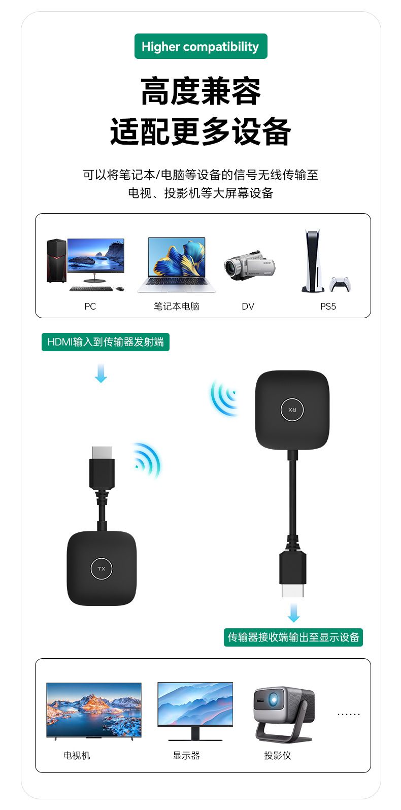 HDMI wireless screen mirroring device, enterprise-grade for conferences