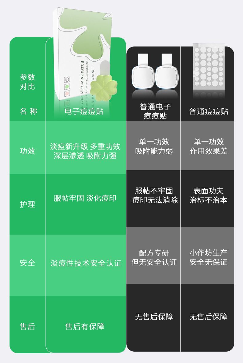 Electronic acne patch with physical pus absorption, lightweight and breathable