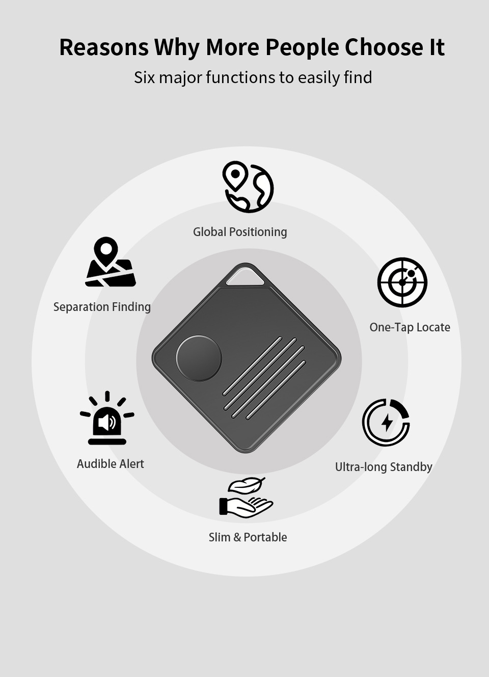 findHUB Bluetooth cihaz takip cihazı, Android uyumlu
