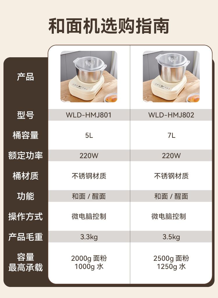 Wanlida Teigmaschine, 5L, konstante Temperatur, intelligente Steuerung