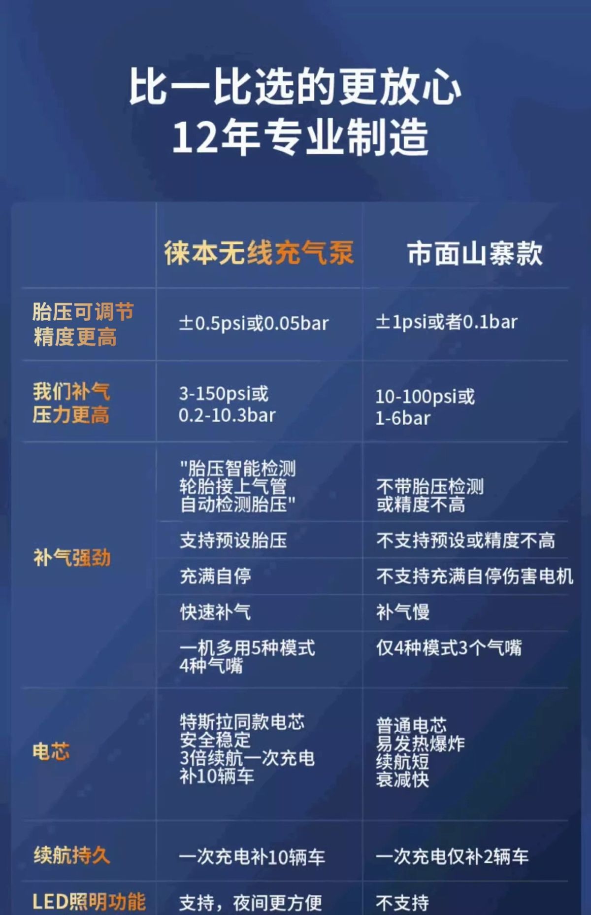 适用车载无线充气泵便携式汽车用电动打气筒小轿车轮胎车用加气宝