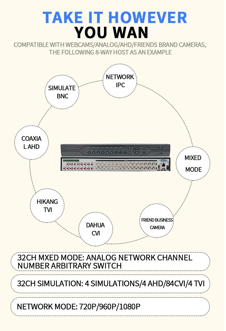 32 kanallı DVR sabit disk kaydedici, 5MP HD koaksiyel gözetleme