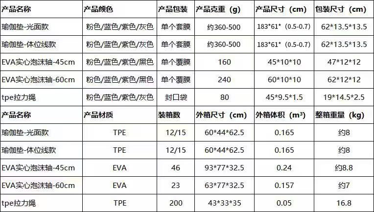 瑜伽垫室内静音可折叠舞蹈垫宿舍无味跳舞专用地垫泡沫轴训练套装