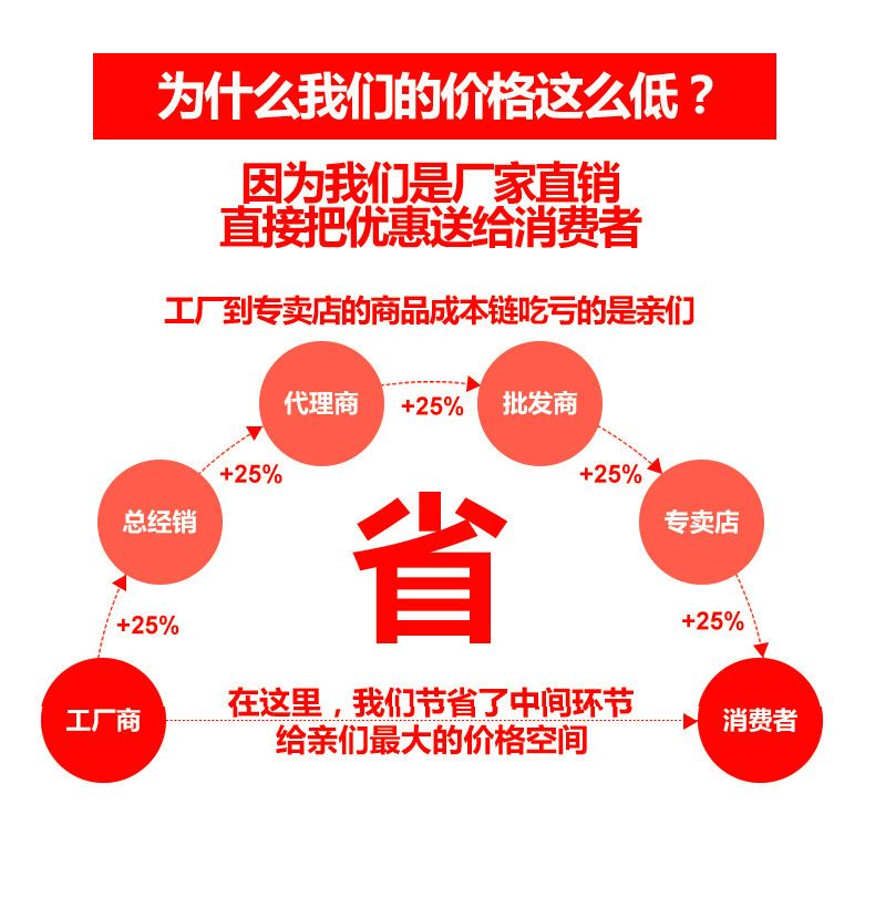 pvc可视收纳盒拉链盒帽子防尘收纳盒大容量可堆叠棒球帽储物盒