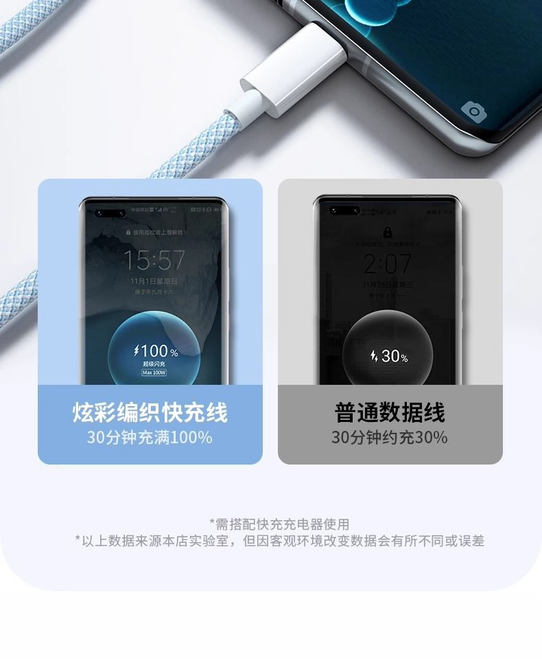 120W super fast charger, 3-in-1 cable, Type-C