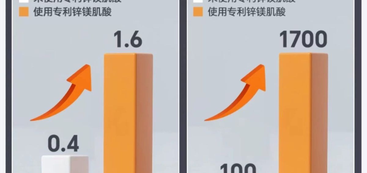 CPT/康比特锌镁肌酸100克健身运动力量耐力爆发高纯肌酸粉试喝装