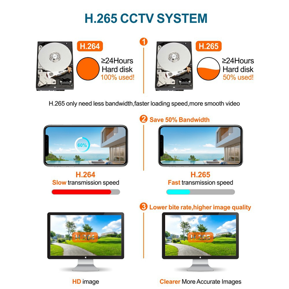 4-Kanal-DVR-Analoges Überwachungssystem Nachtsicht wasserdicht