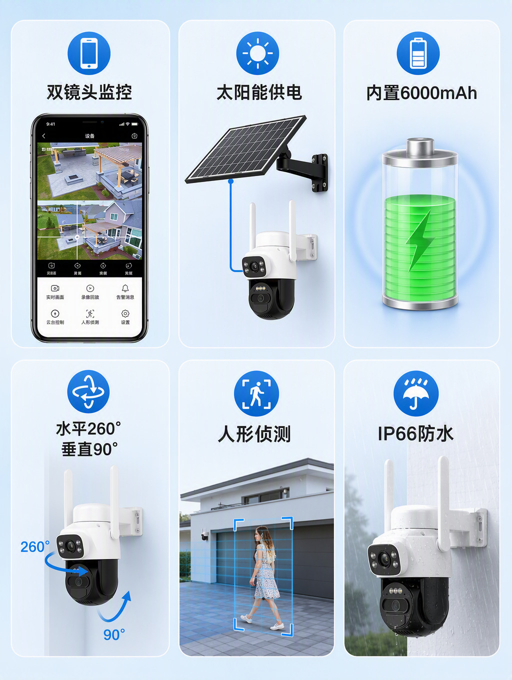 Solar-powered outdoor surveillance camera with dual screens