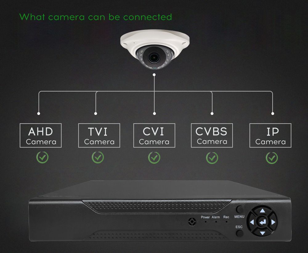 DVR video recorder, 4/8/16 channel, H.265, AHD coaxial