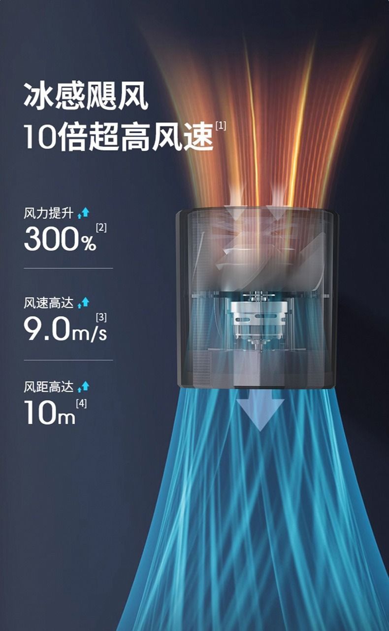 GS5 Handheld Mini Fan USB 100-Speed Digital Display