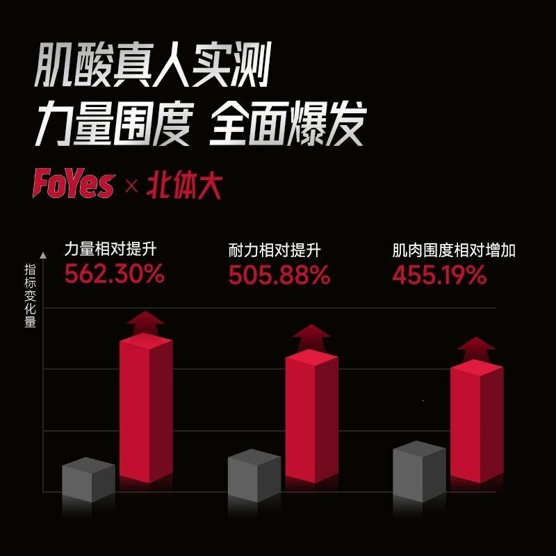 FoYes快充锌镁肌酸粉耐力爆发男女运动健身补剂国产提升耐力爆发
