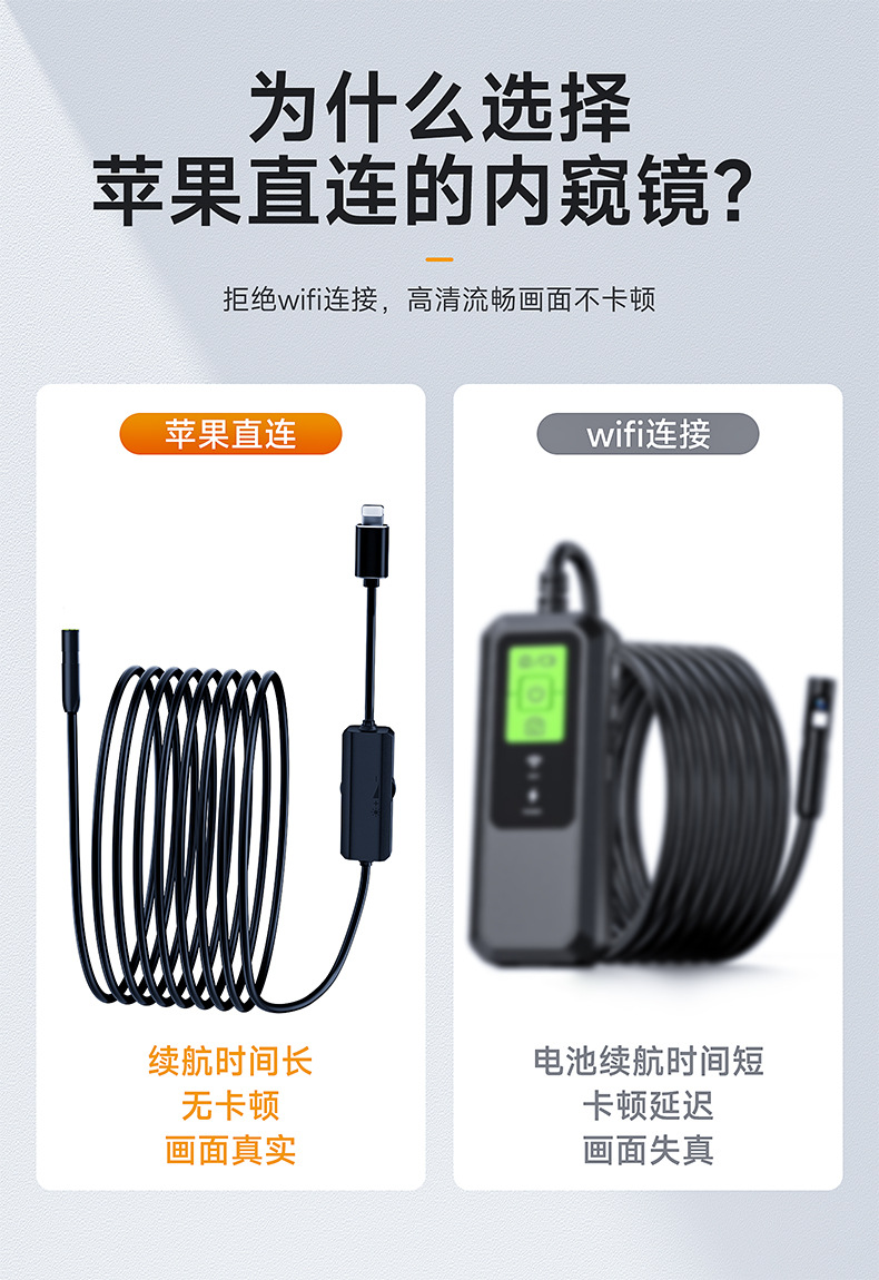 Endoscope phone camera, HD 2MP, waterproof, car repair